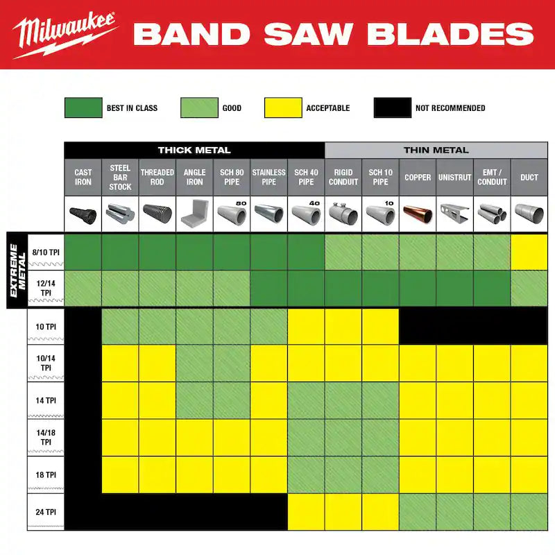 High Speed Steel Band Saw Blade 3-Pack T793