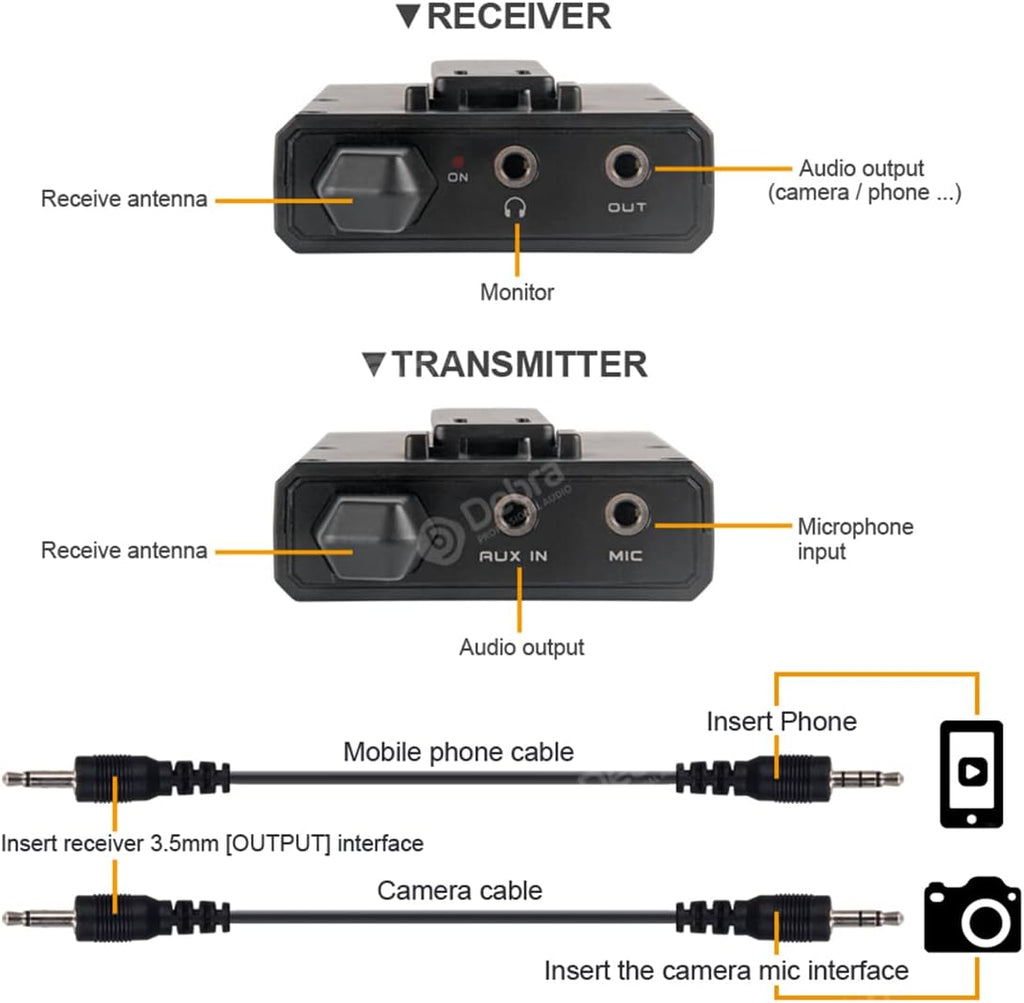 UHF Wireless Lavalier Microphone System with Transmitter and Receiver K135667