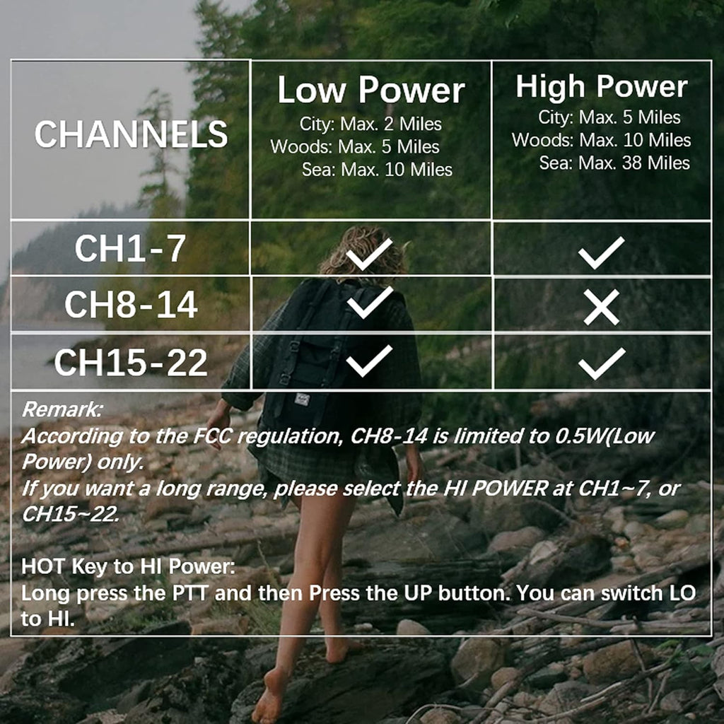 Long Range Two Way Radios W25986