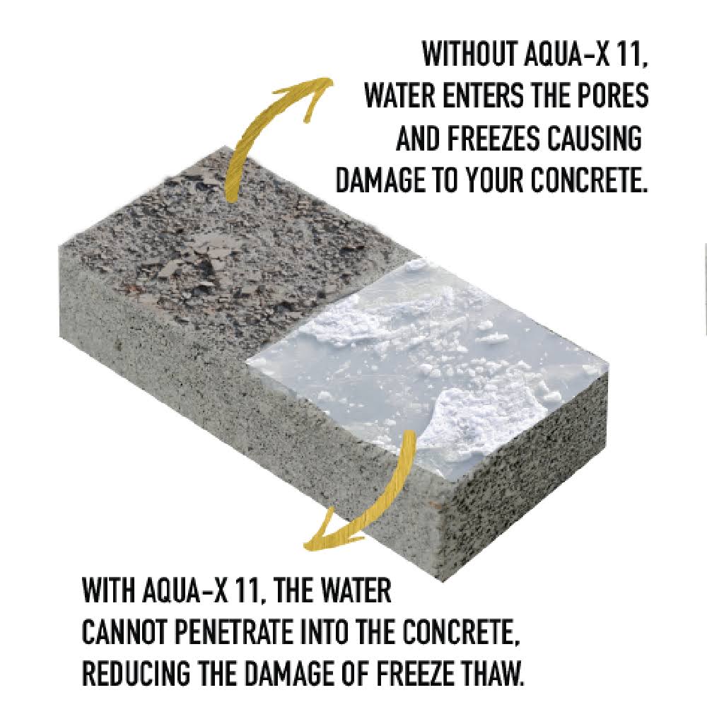 Water-Based Penetrating Concrete Sealer and Densifier 1 Gallon Y241138