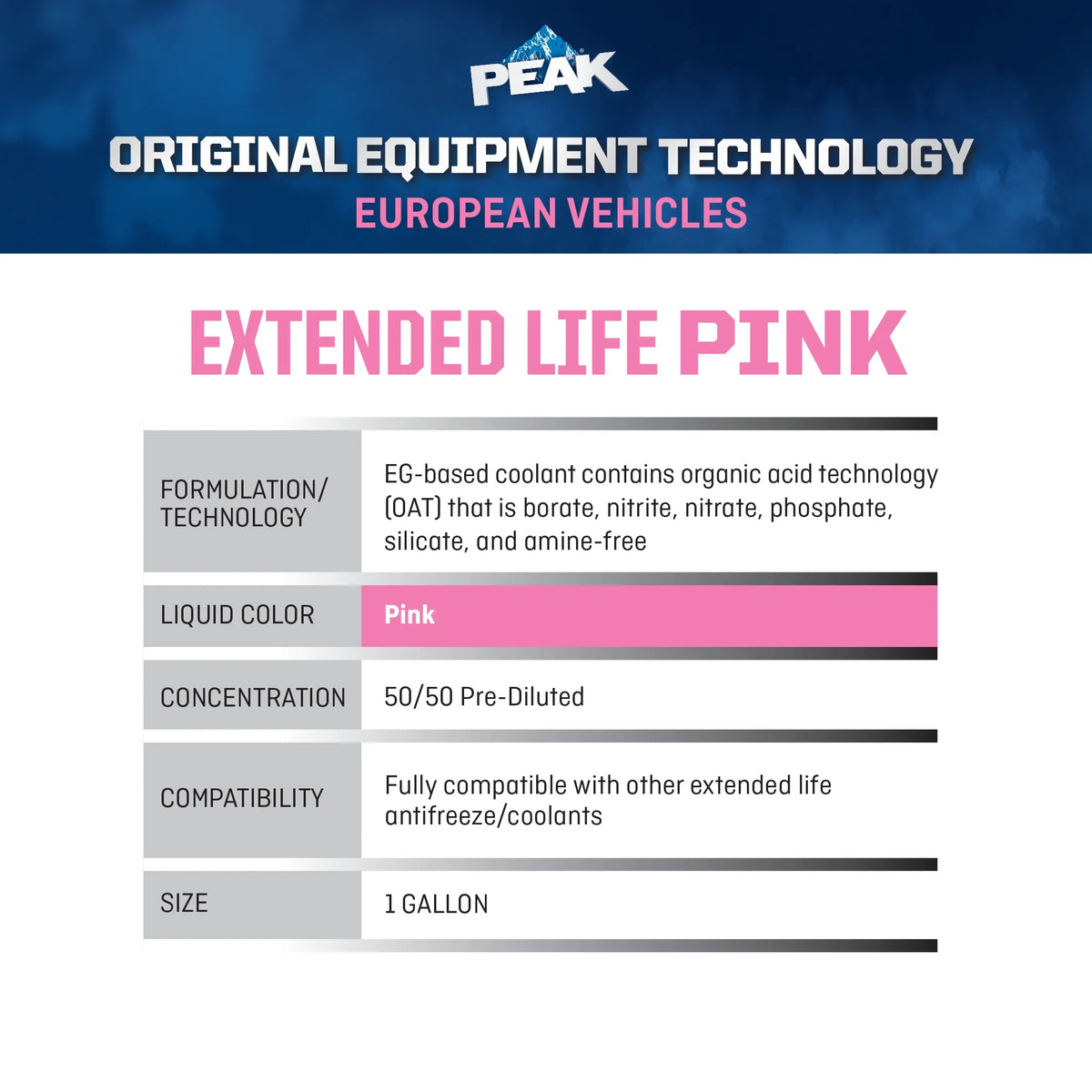 Pink Antifreeze + Coolant R516