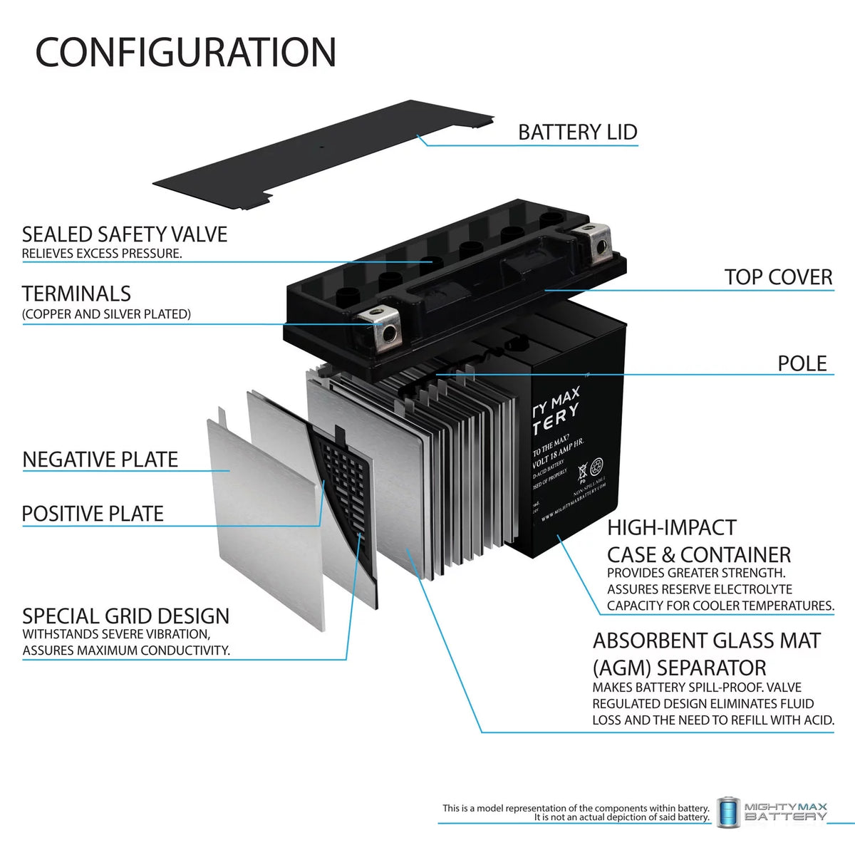 Replacement Battery I9761