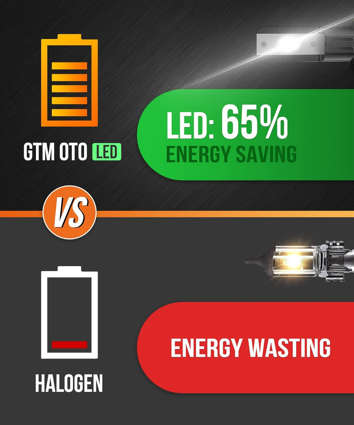 6000K LED Headlight Bulbs 2-Pack A1671