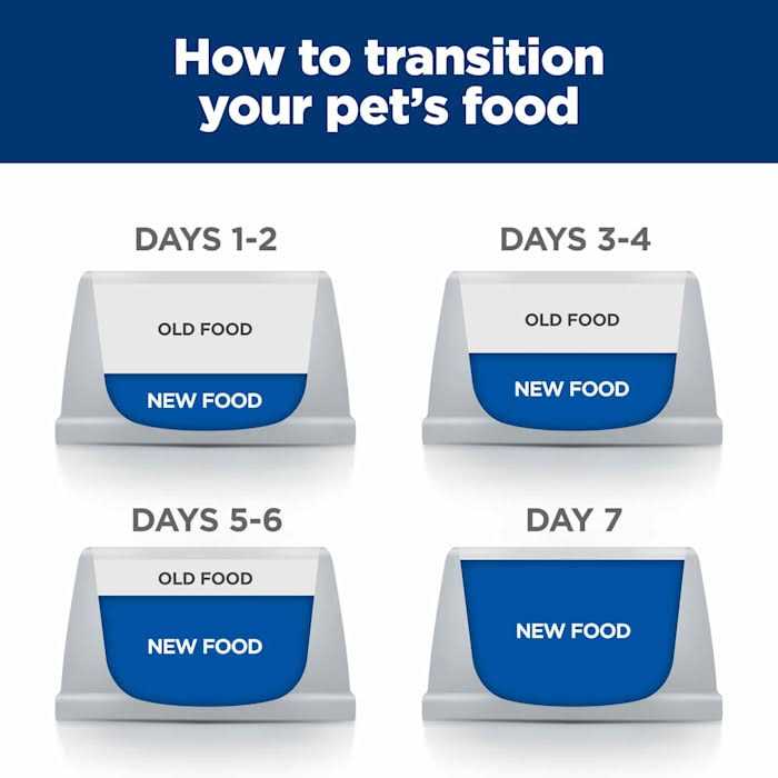 Duck & Green Pea Dry Cat Food S470