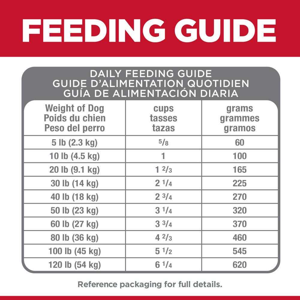 Chicken Dry Dog Food F379670