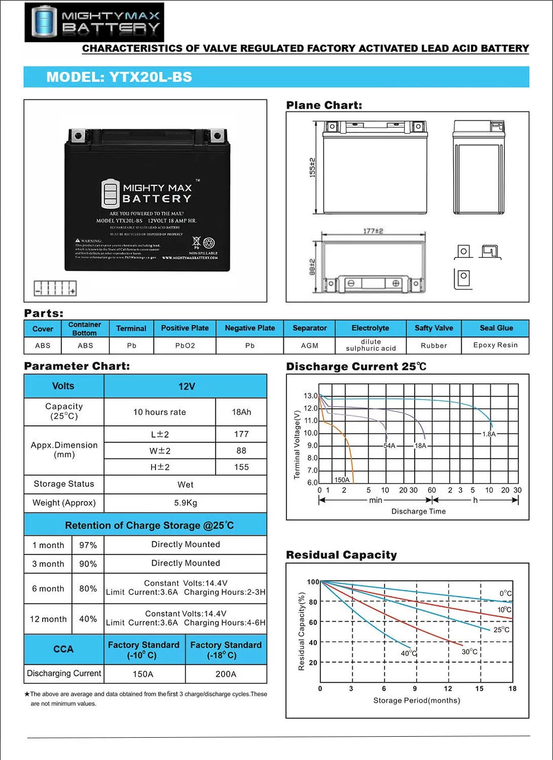 Replacement Battery I9761