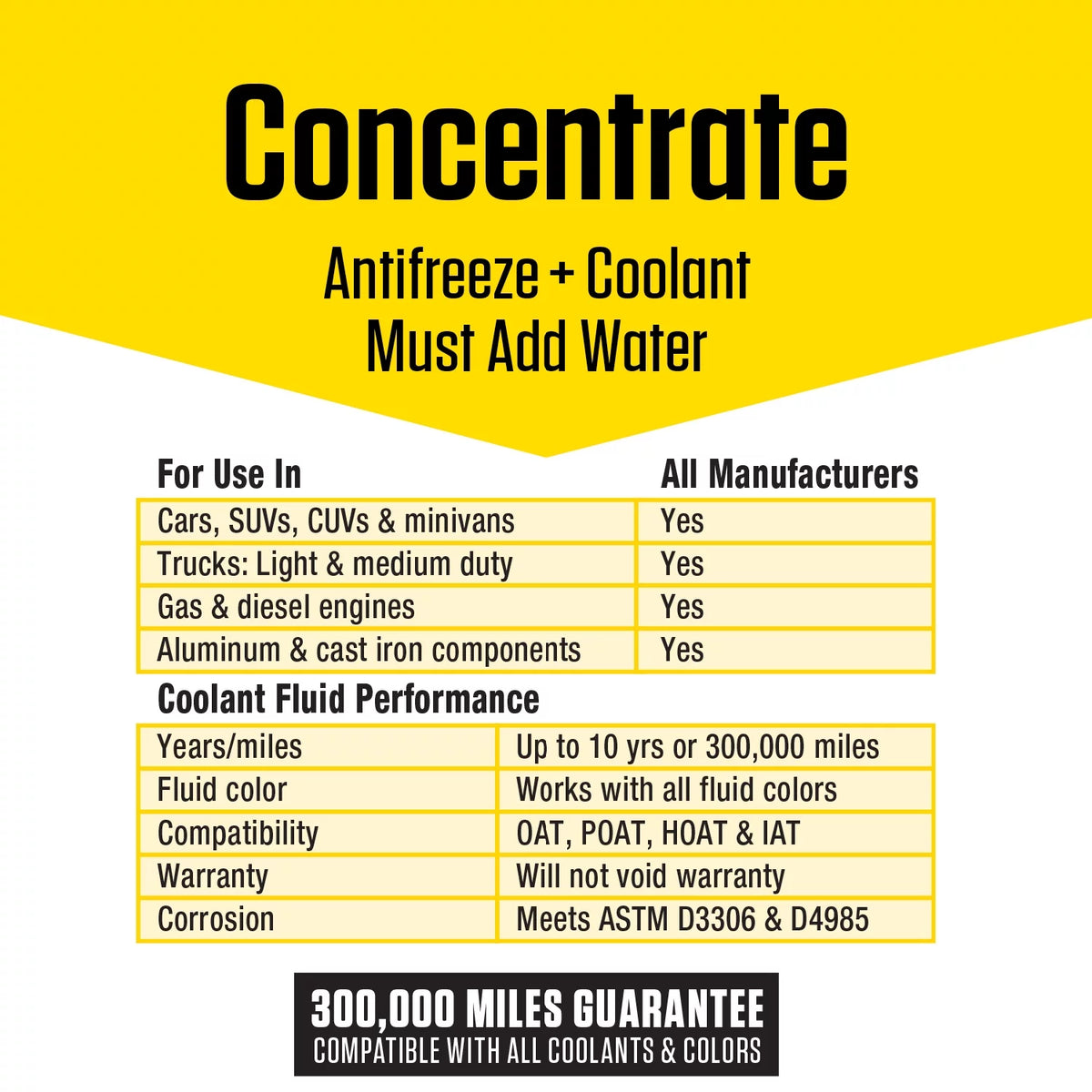 Antifreeze Coolant 1 Gal Concentrate D64272