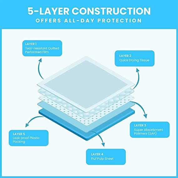Pet Potty Pads Xxxl Tear Resistant J596184